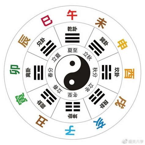 12天干地支|天干和地支｜香港天文台(HKO)｜曆